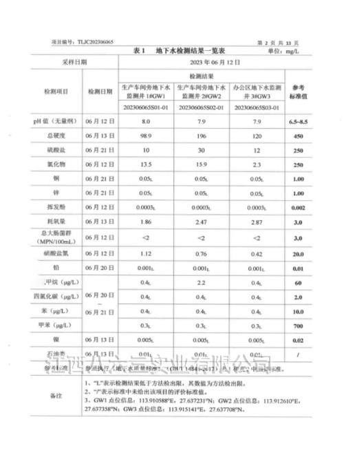 pg电子官方网站入口(中国)股份有限公司官网2023年度土壤及地下水自行监测结果